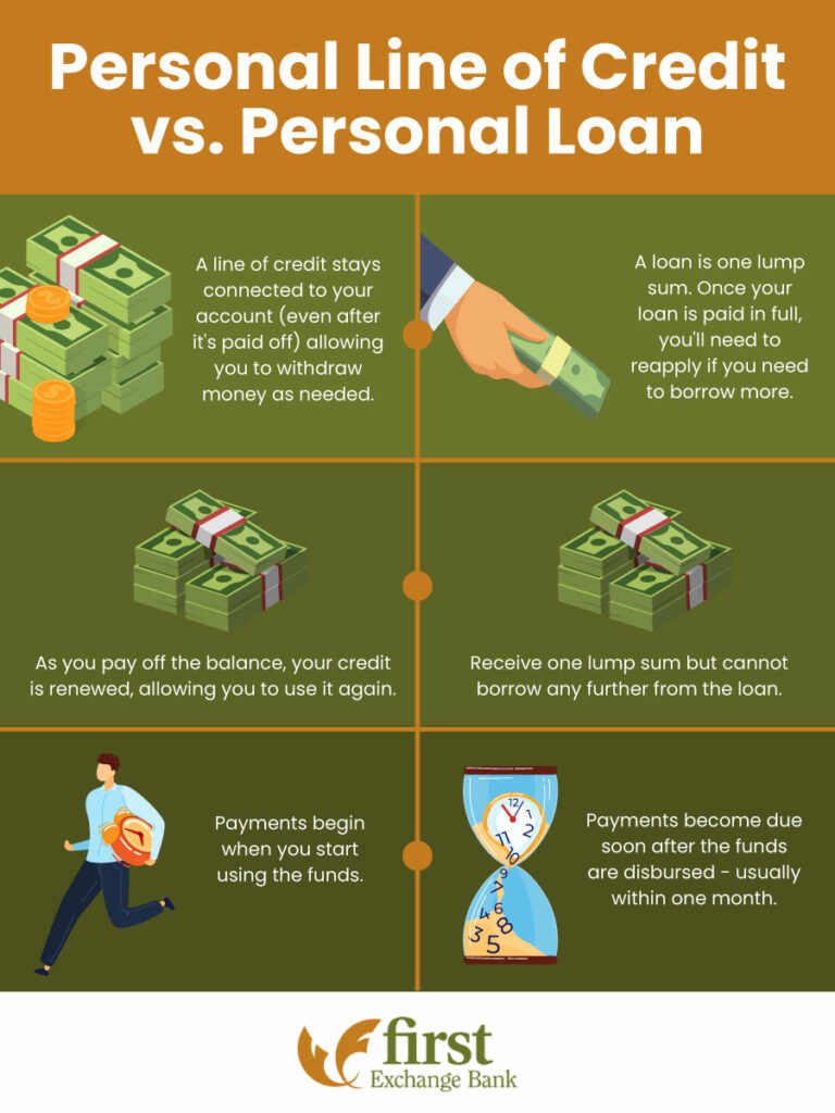 Graphic showing the differences between a personal line of credit and a personal loan